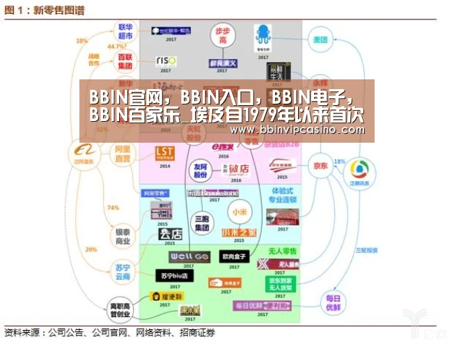 BBIN官网,BBIN入口,BBIN电子,BBIN百家乐_埃及自1979年以来首次接收以色列天然气(图1) BBIN官网,BBIN入口,BBIN电子,BBIN百家乐